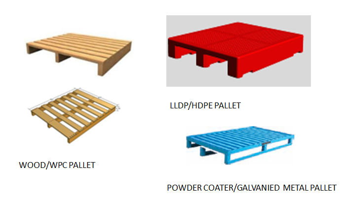 Rack Supported Warehouse